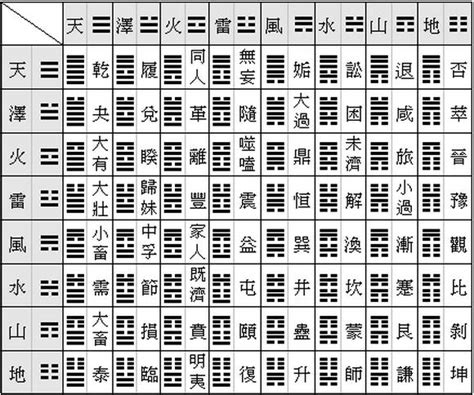 離卦意思|《易經》六十四卦白話詳解——離卦（30）